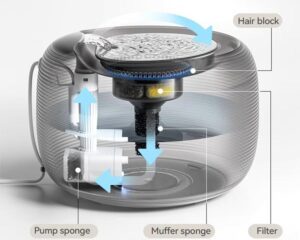 automatic pet water dispenser