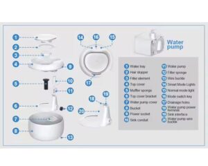 filtered water fountain for cats