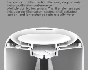 filtered water fountain for cats